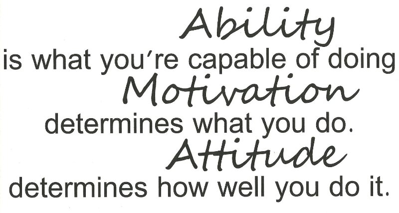 Ability is what you are capable of doing
