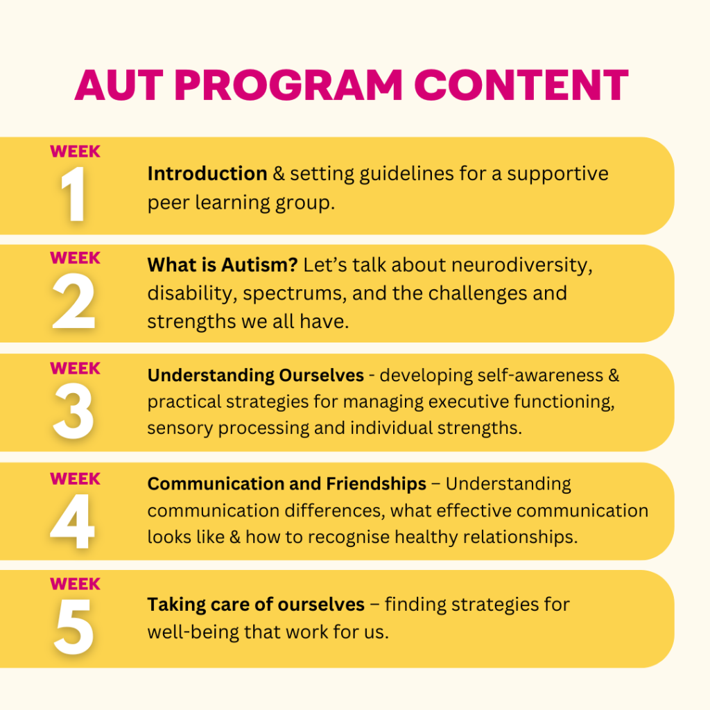 AUT Program Content